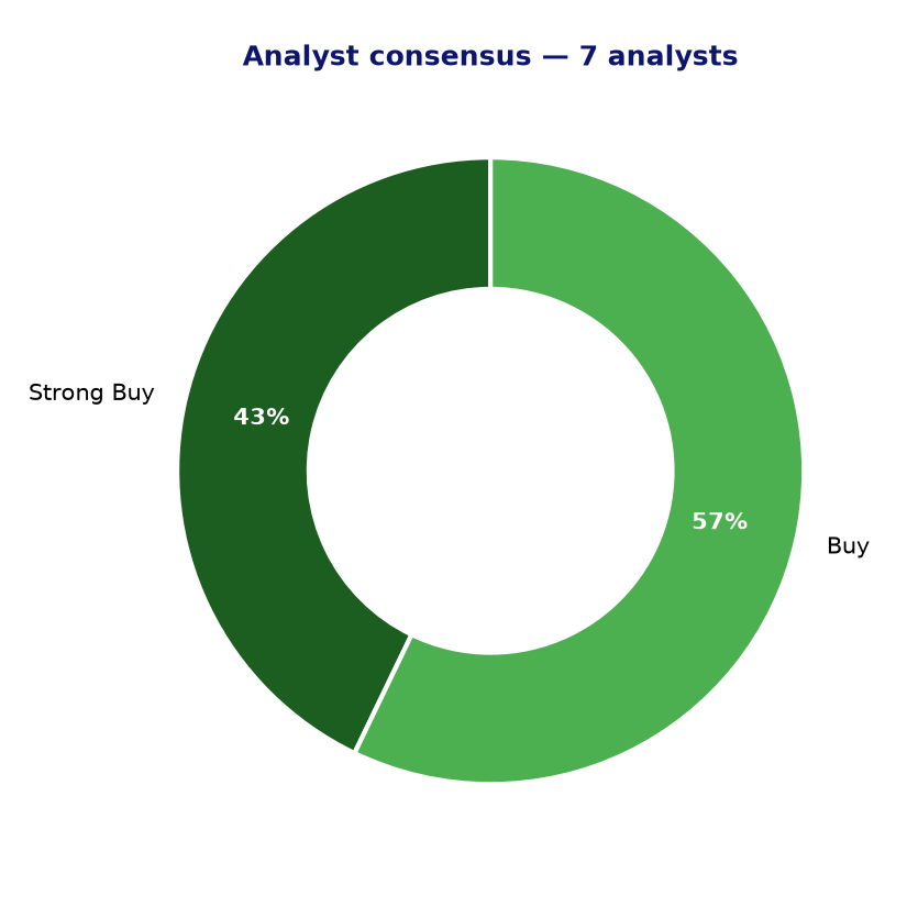 Analyst consensus AIZ