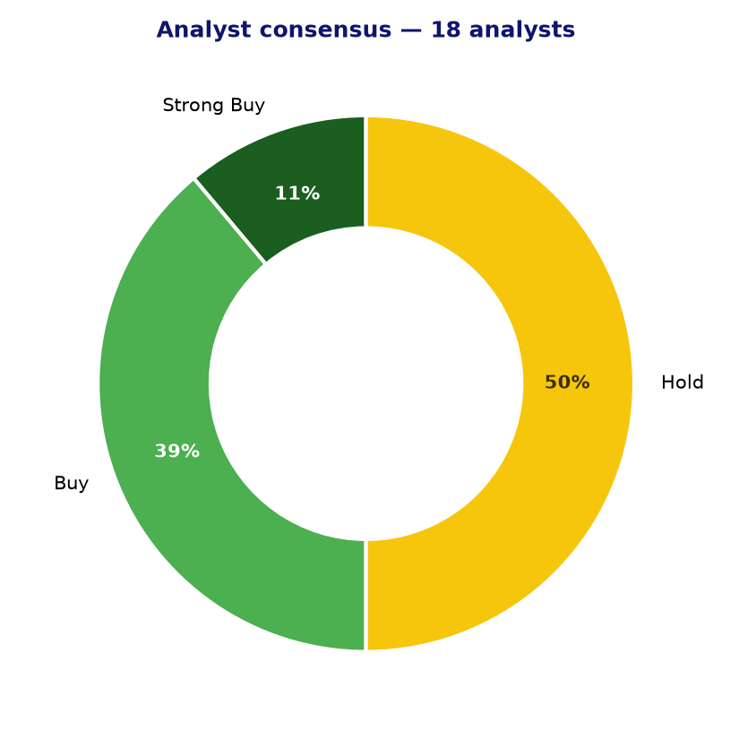 Analyst consensus DGX