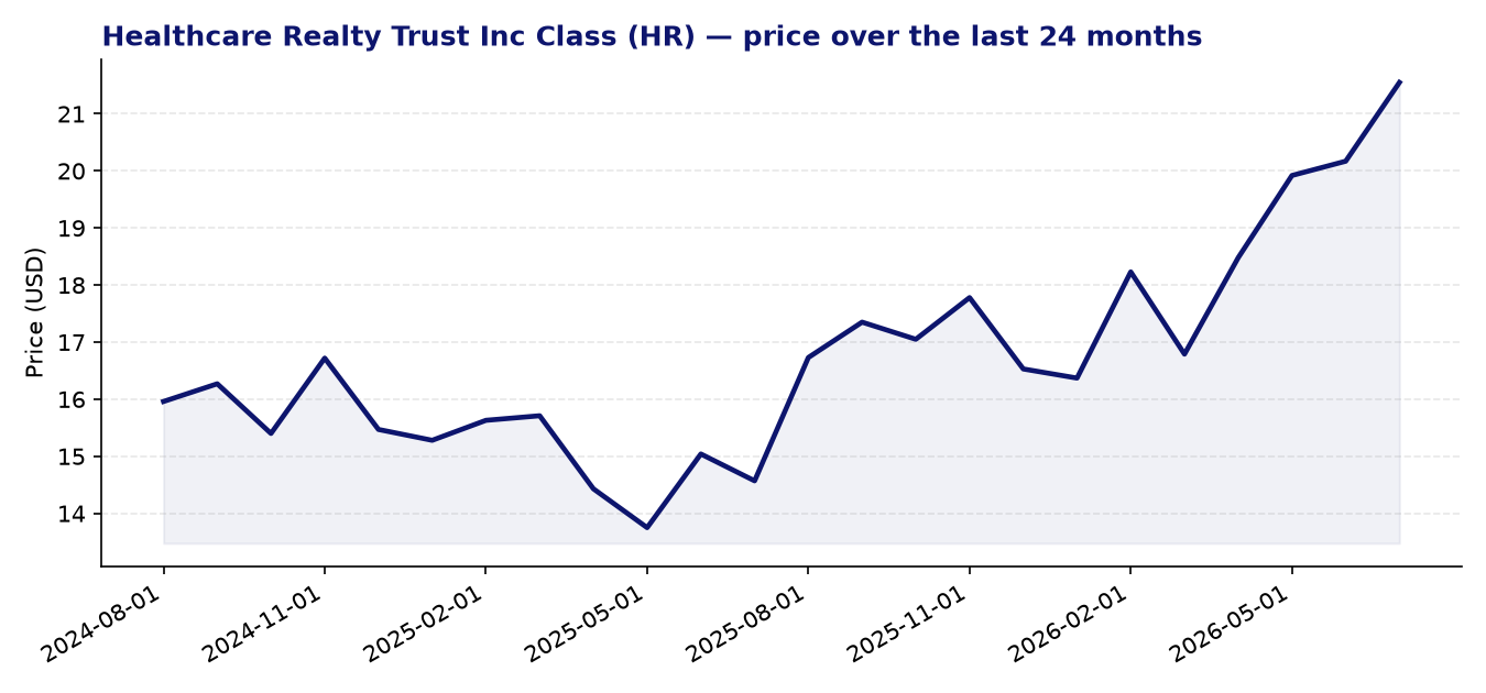 24-month price chart HR