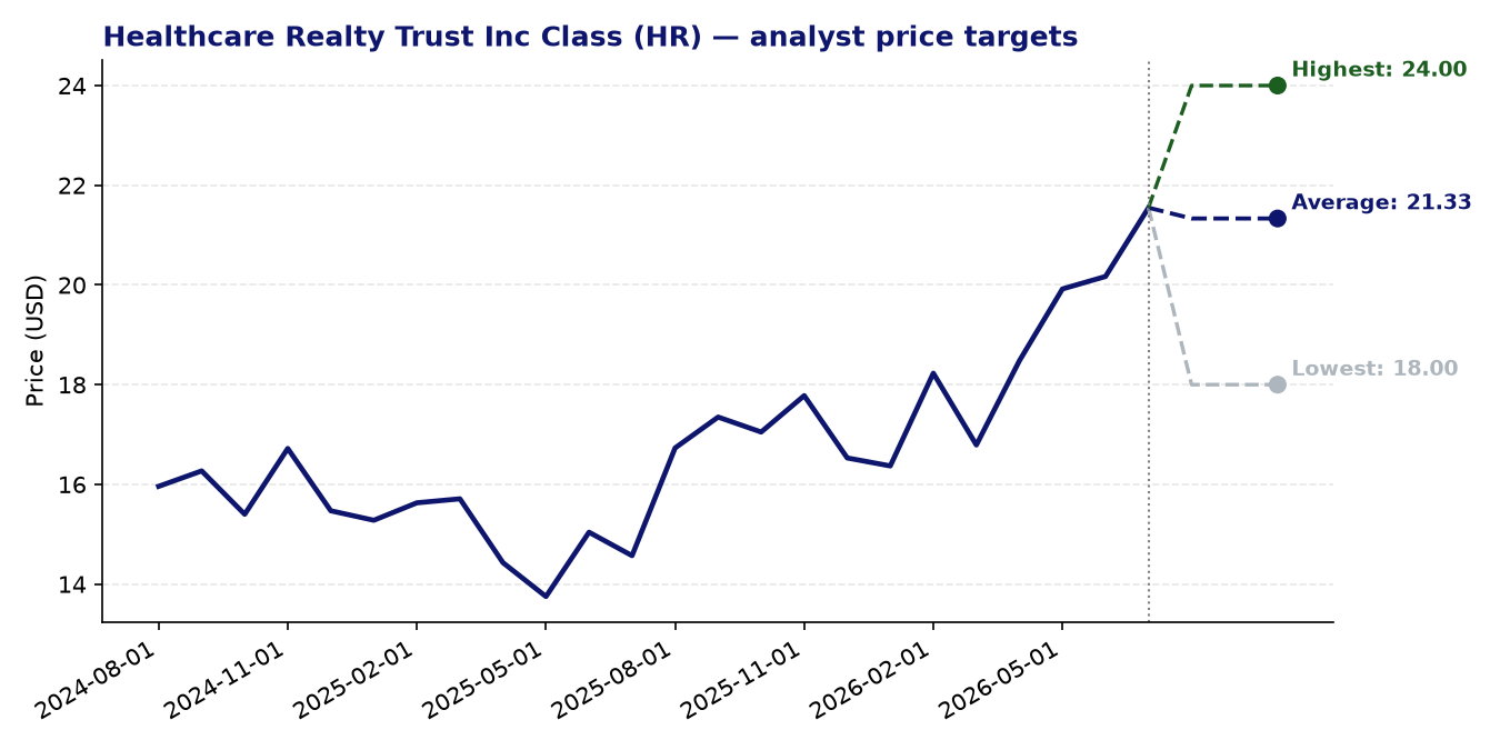 Price targets HR