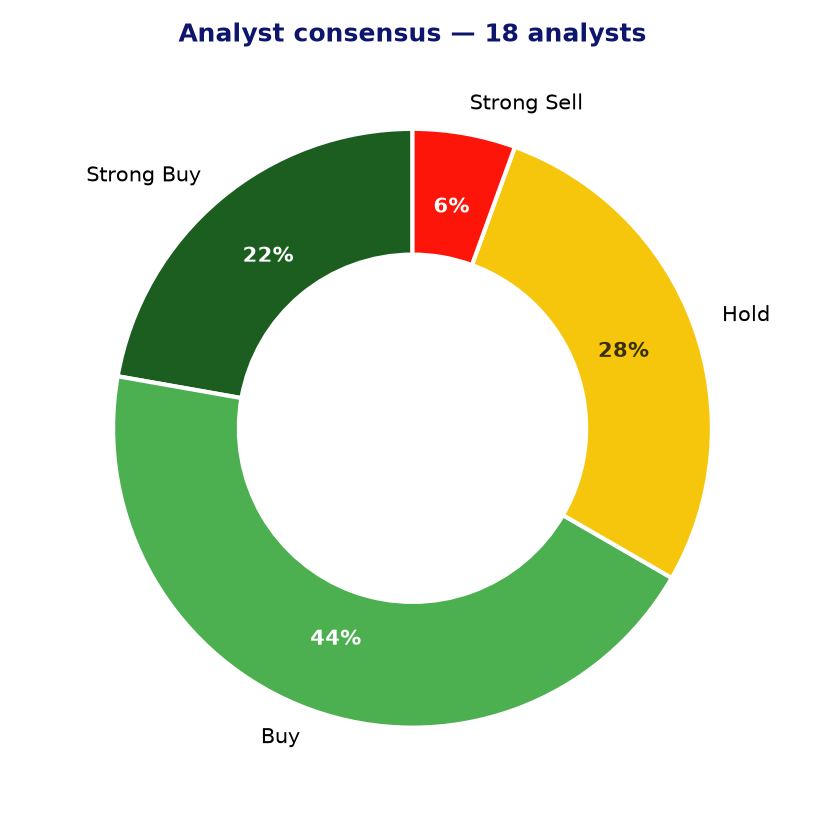 Analyst consensus MET