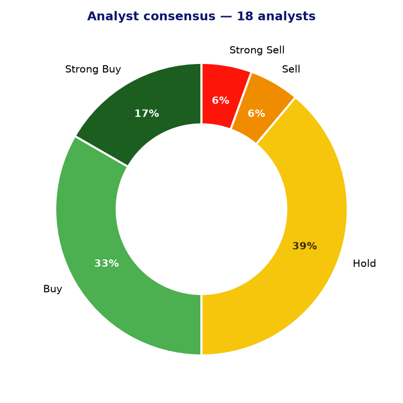 Analyst consensus MPC