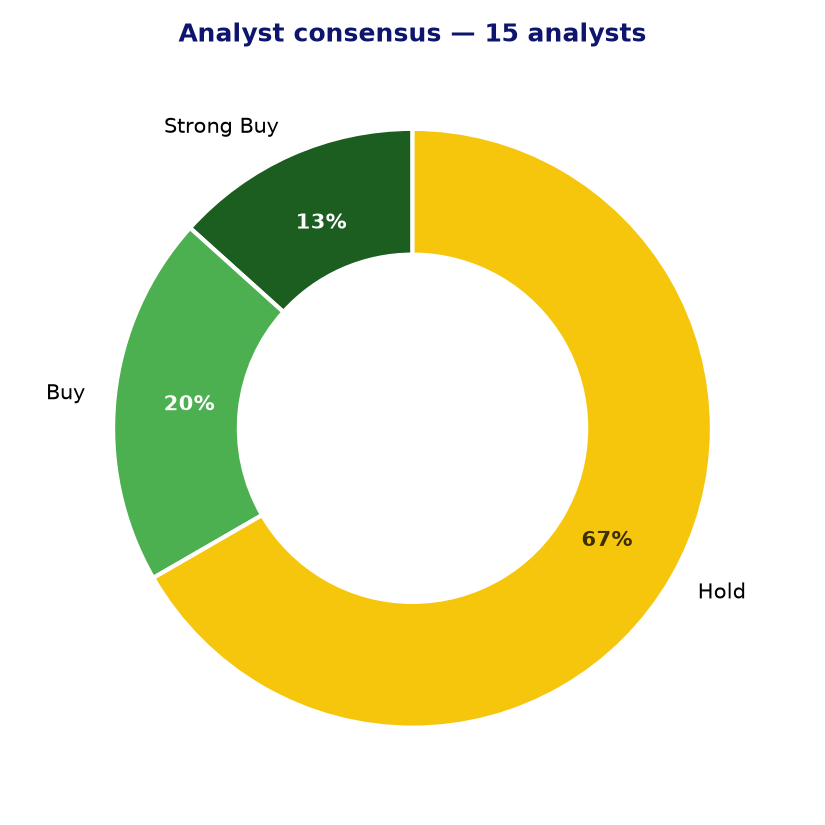 Analyst consensus RNG