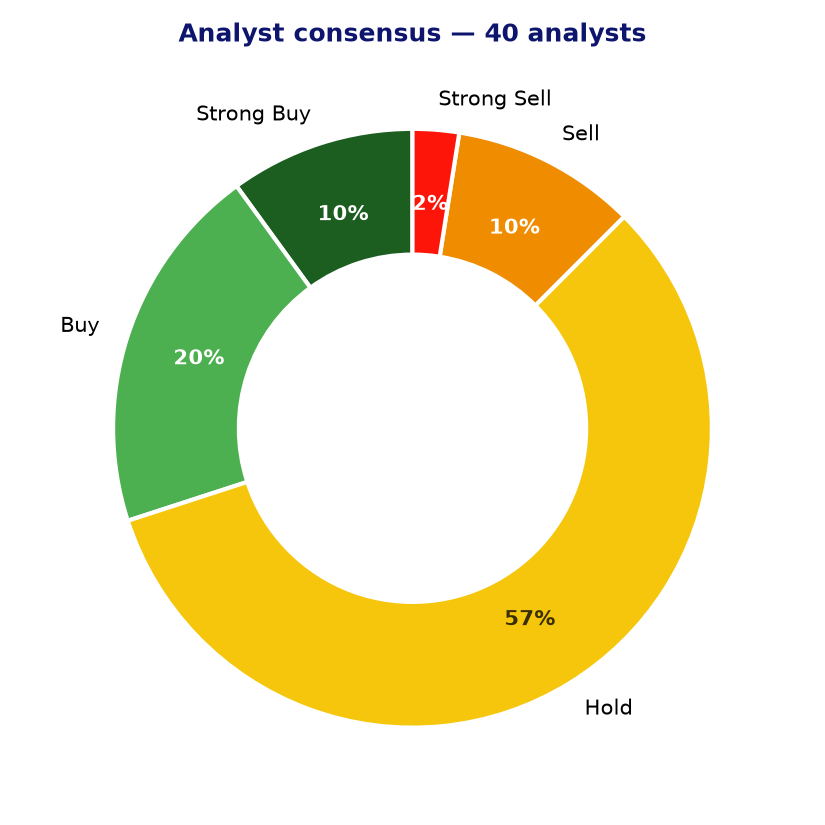 Analyst consensus ADBE