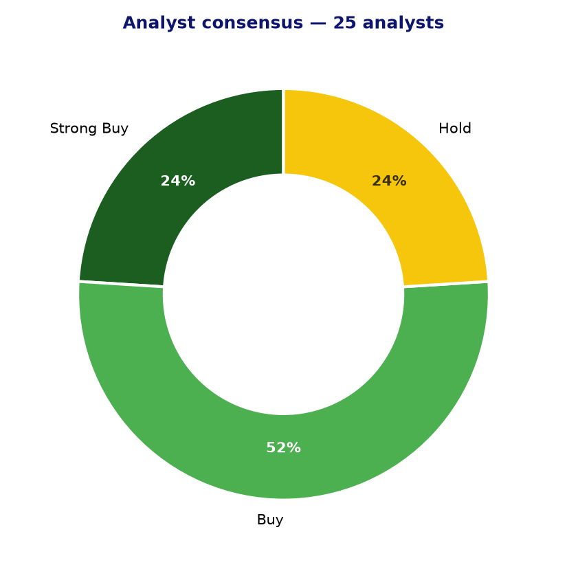 Analyst consensus BMRN
