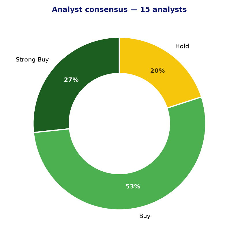 Analyst consensus CPAY