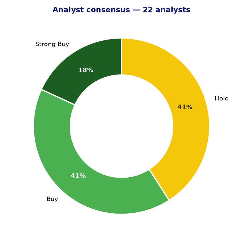 Analyst consensus HPE