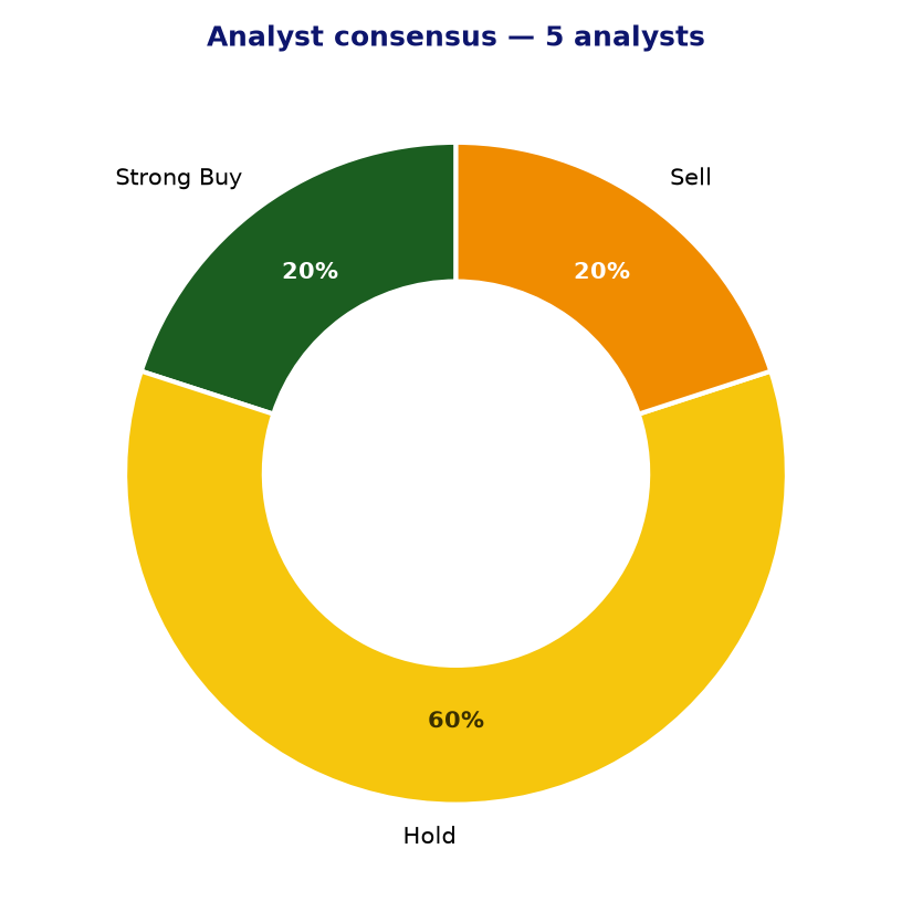 Analyst consensus HRB