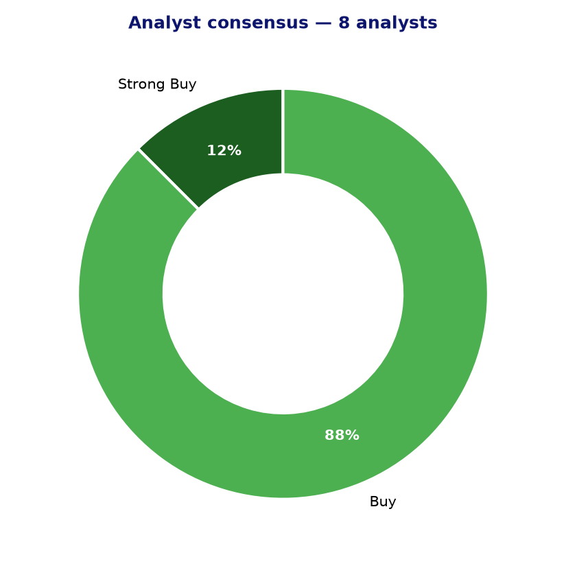 Analyst consensus JHX
