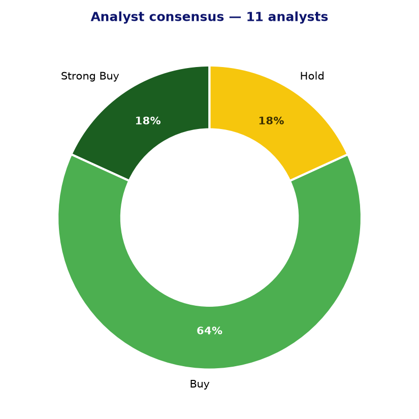 Analyst consensus MANH