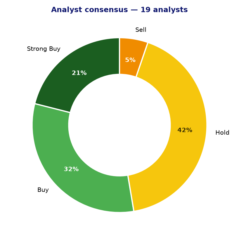 Analyst consensus MPC