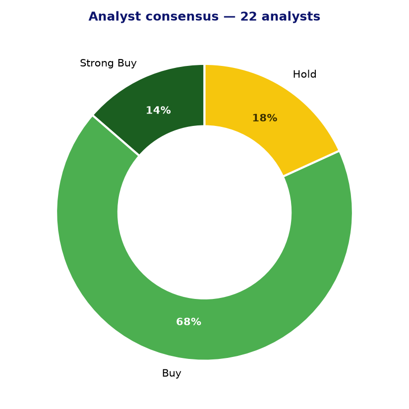 Analyst consensus RGEN