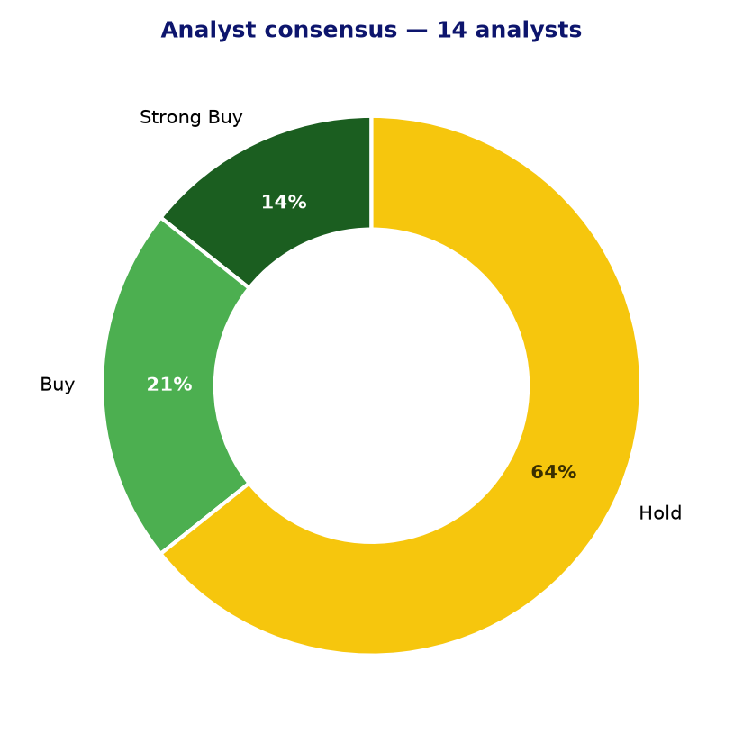 Analyst consensus RNG