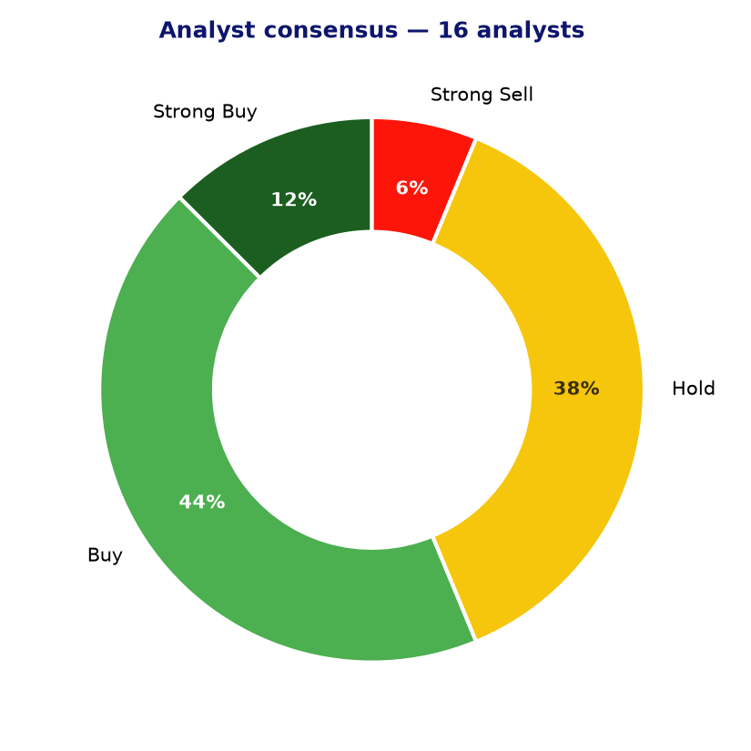 Analyst consensus STT