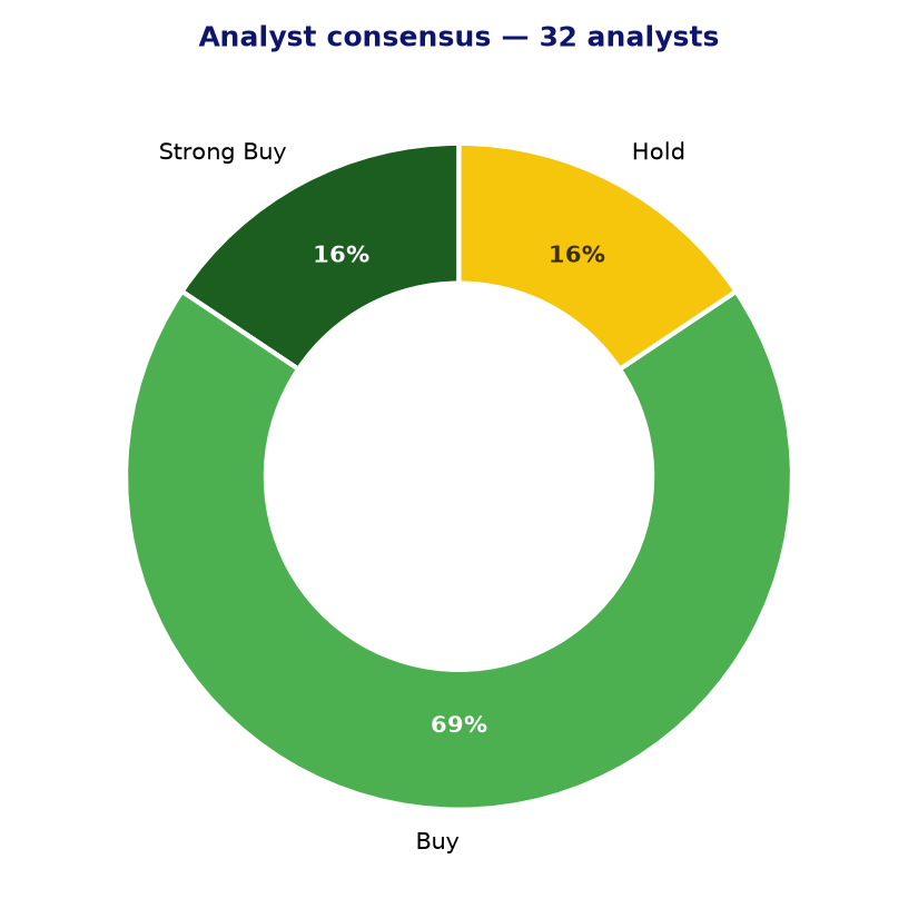 Analyst consensus TEAM