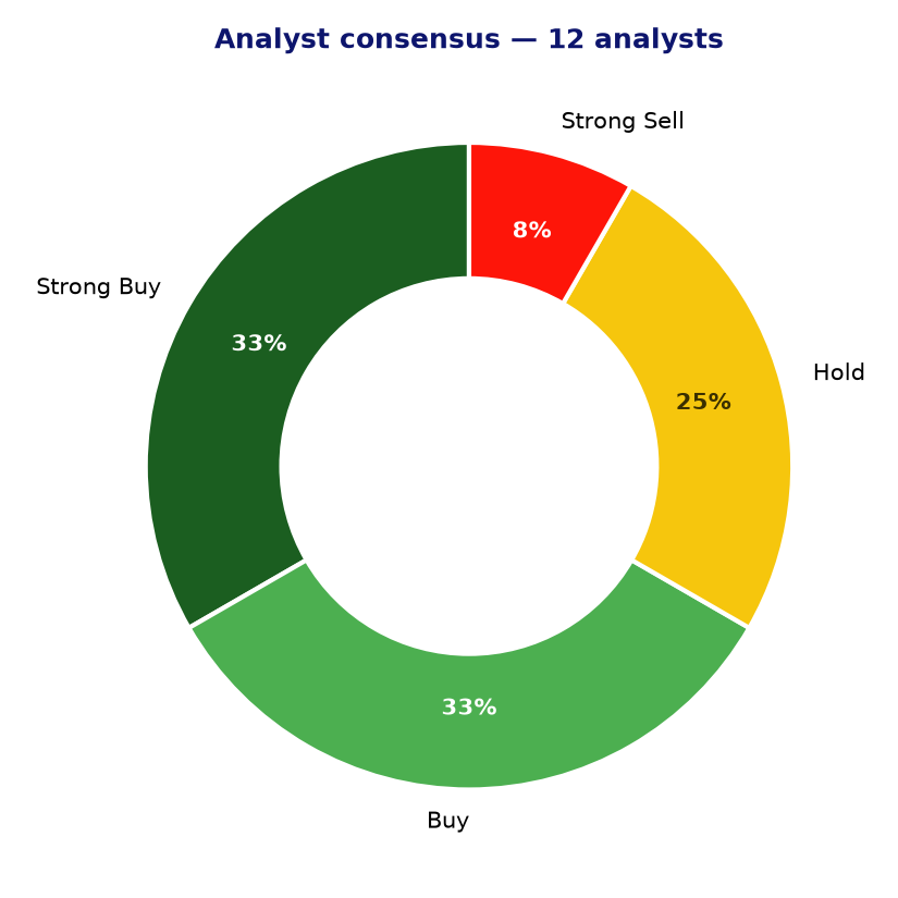 Analyst consensus VOYA