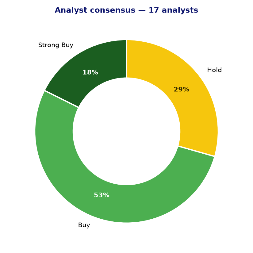 Analyst consensus ZBRA