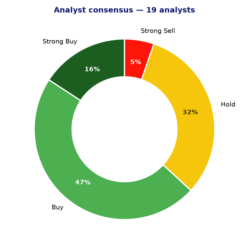 Analyst consensus CNH