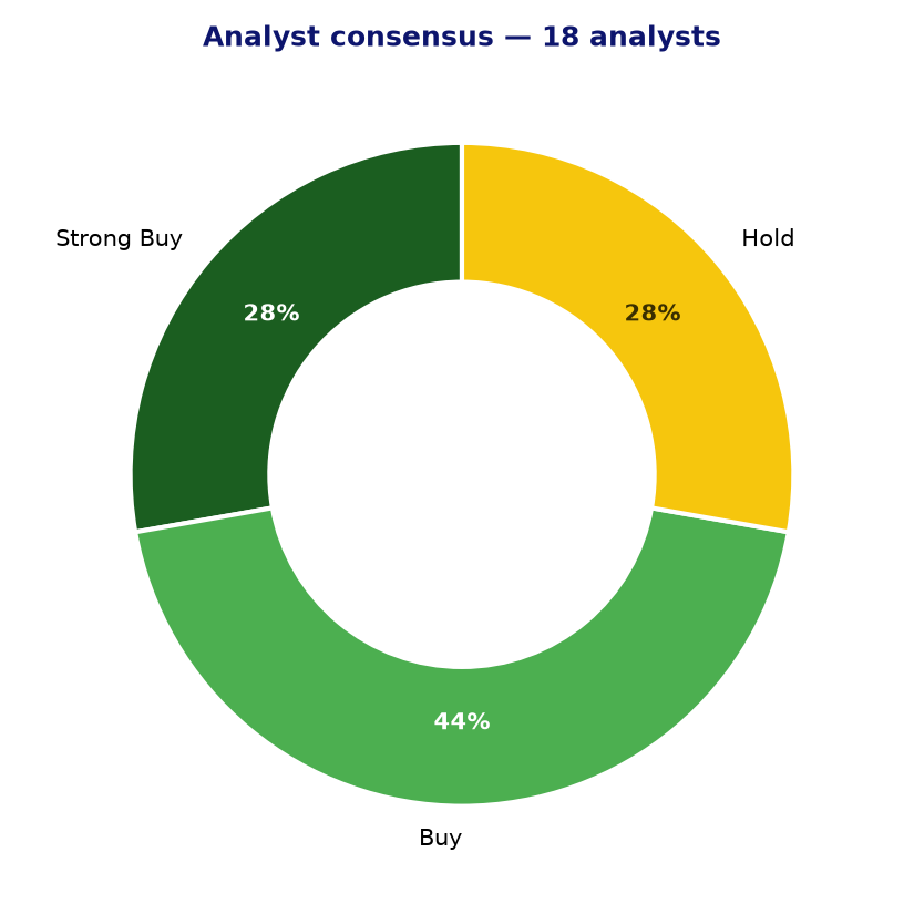 Analyst consensus KDP
