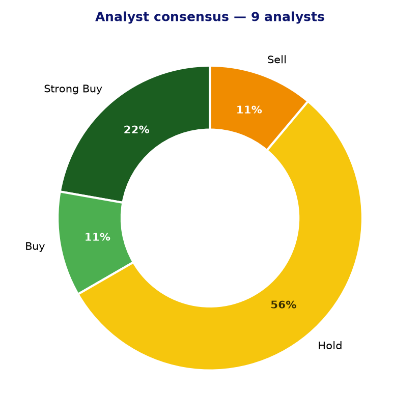 Analyst consensus NWL